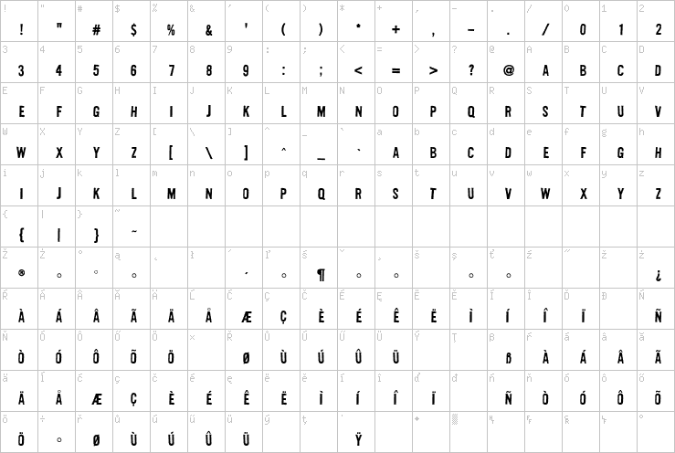 Full character map