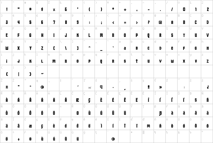 Full character map