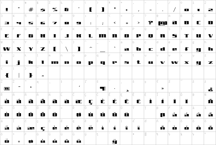 Full character map