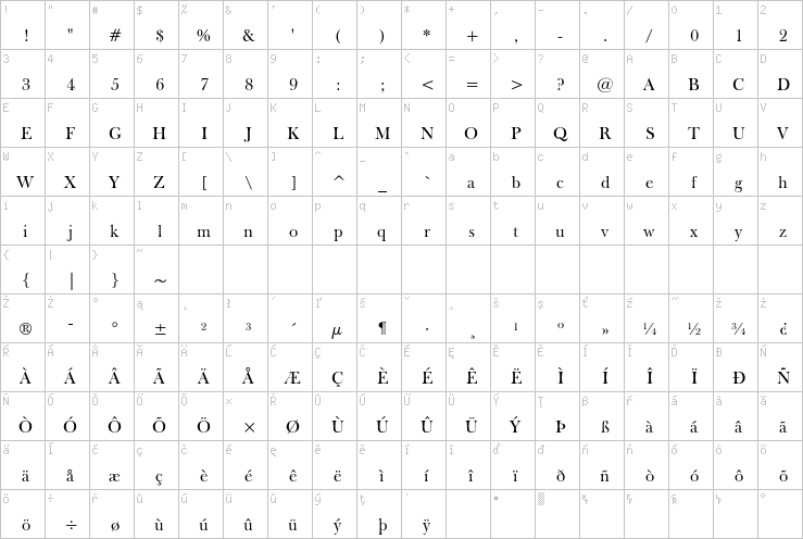 Full character map