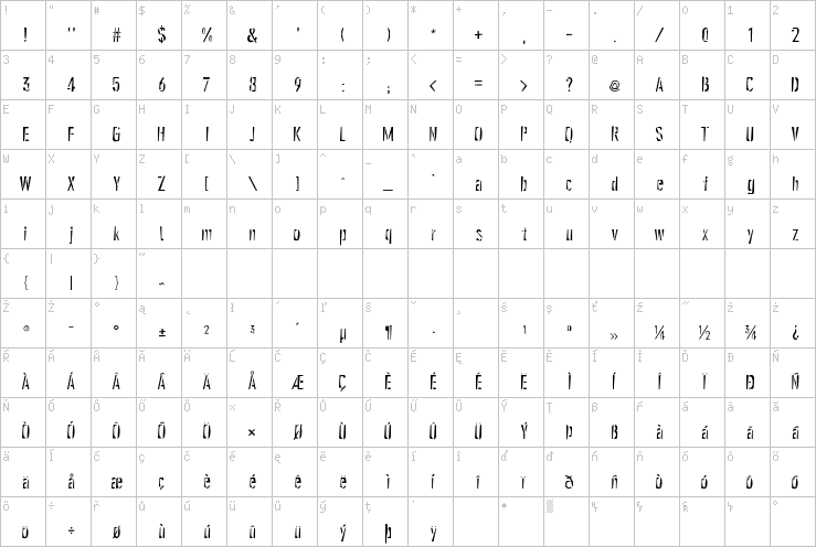 Full character map