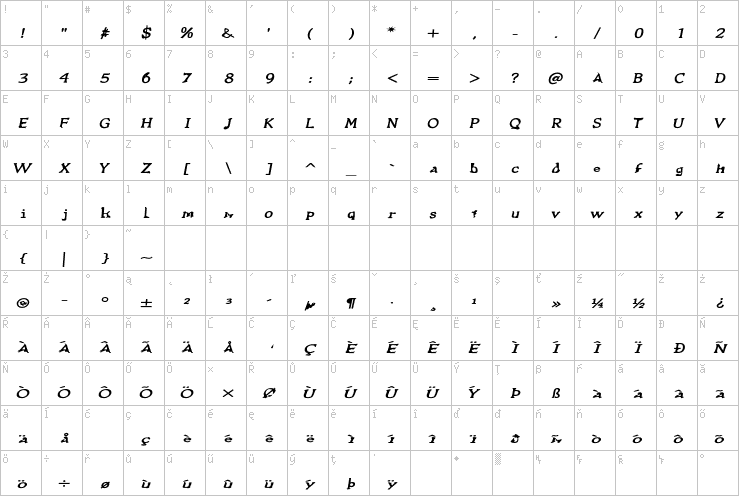 Full character map