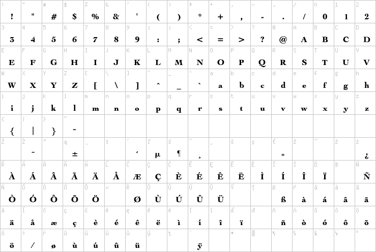 Full character map