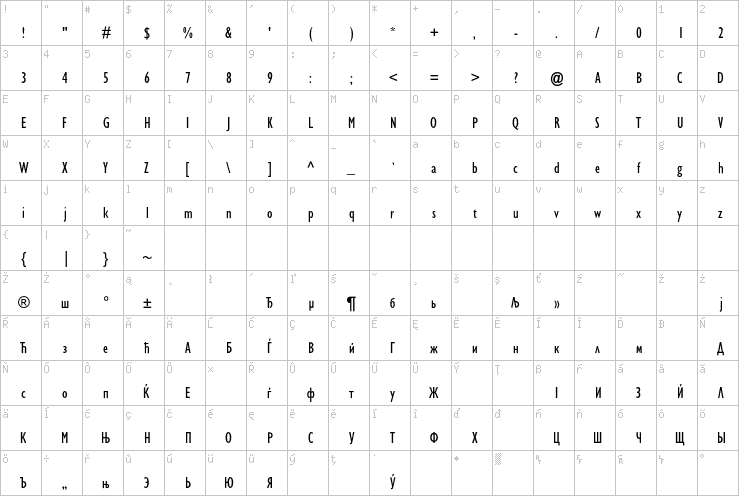 Full character map