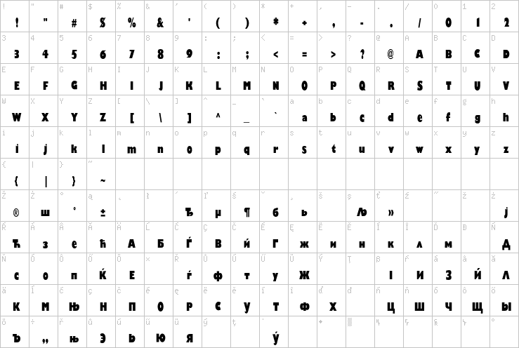 Full character map