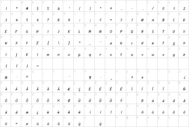 Full character map