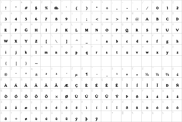 Full character map