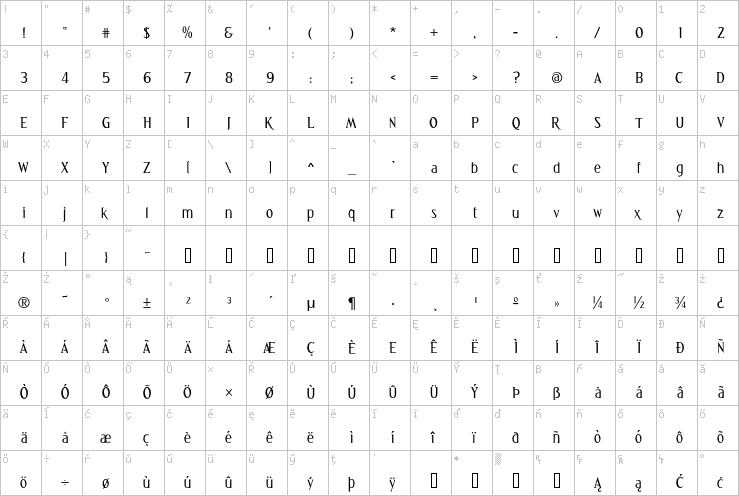 Full character map