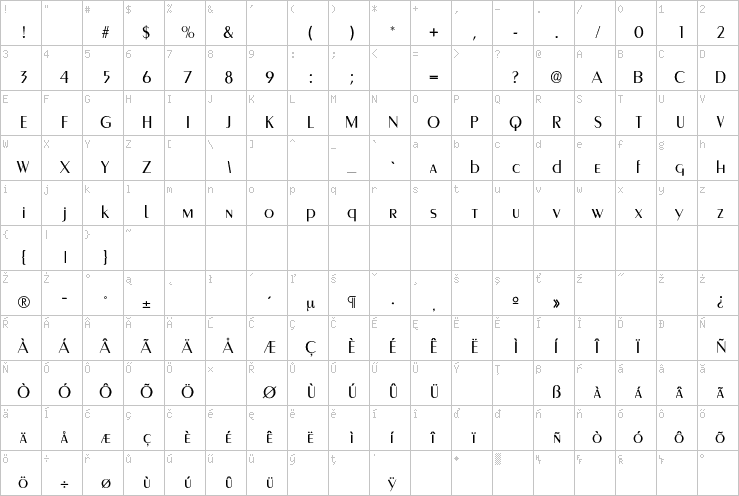 Full character map