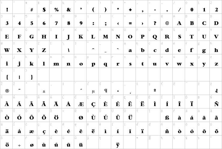 Full character map