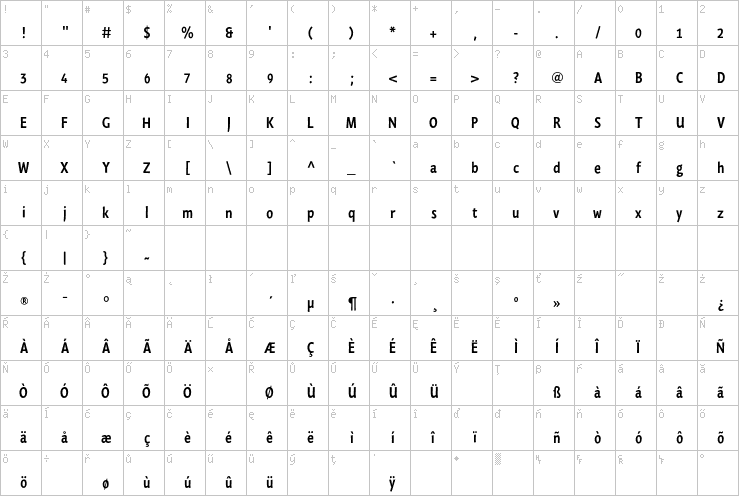 Full character map