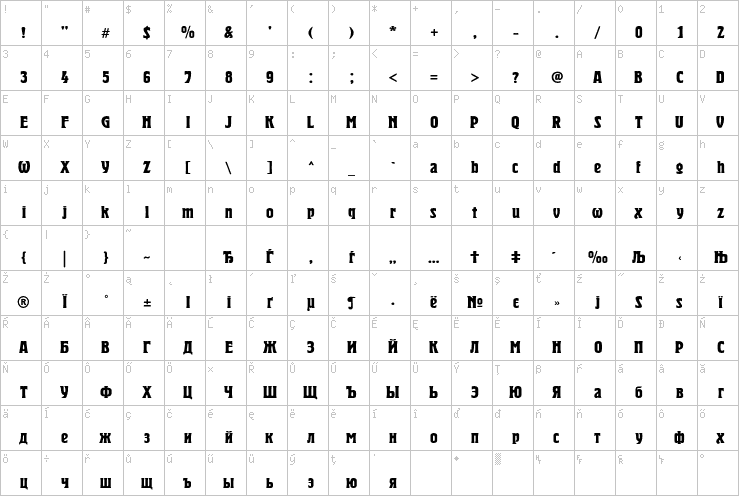 Full character map