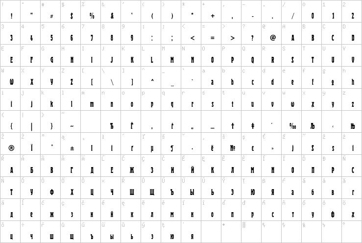 Full character map