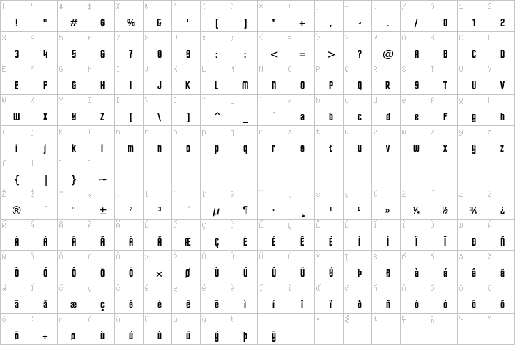 Full character map