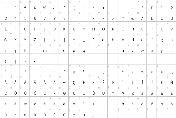 Full character map