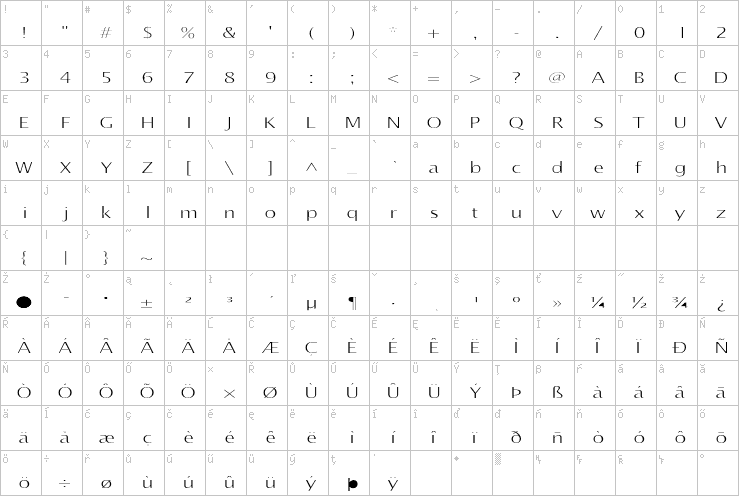 Full character map