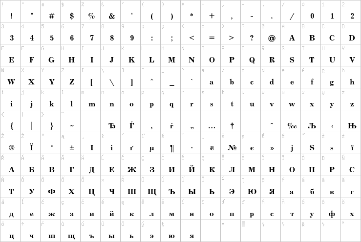 Full character map