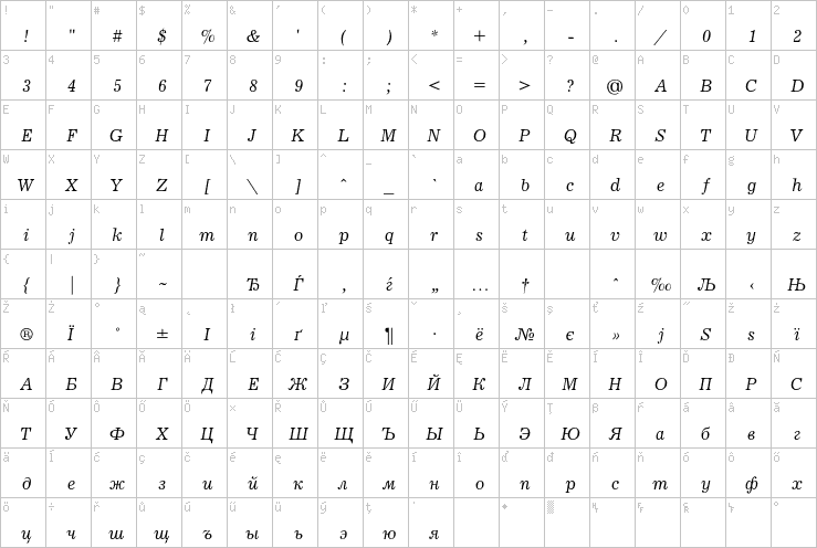 Full character map