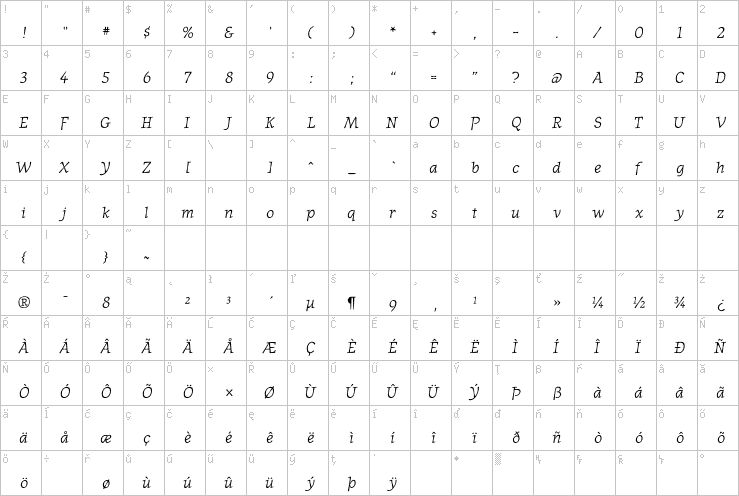 Full character map