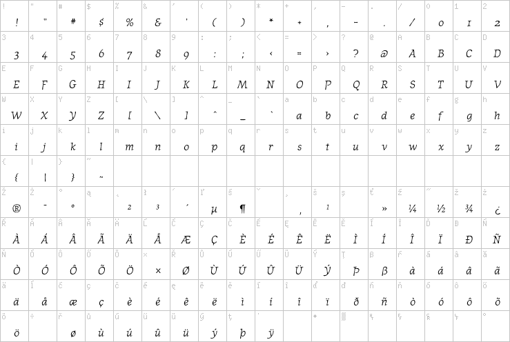 Full character map