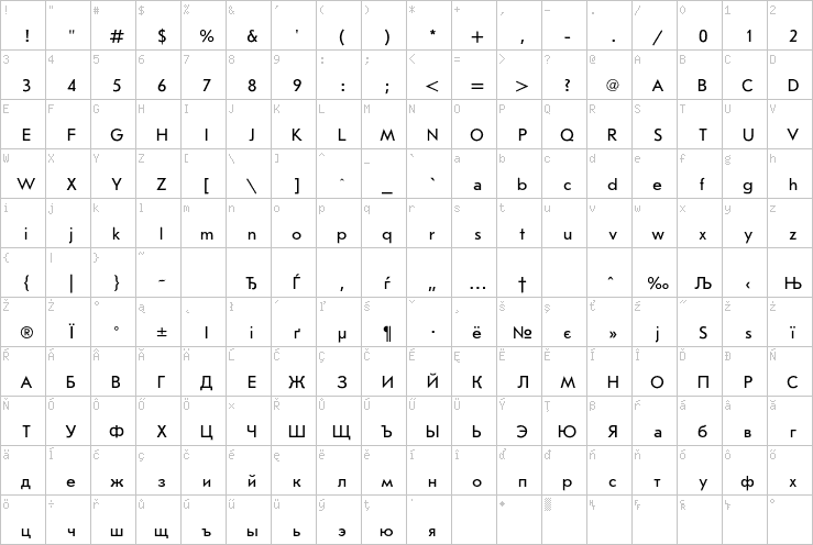 Full character map