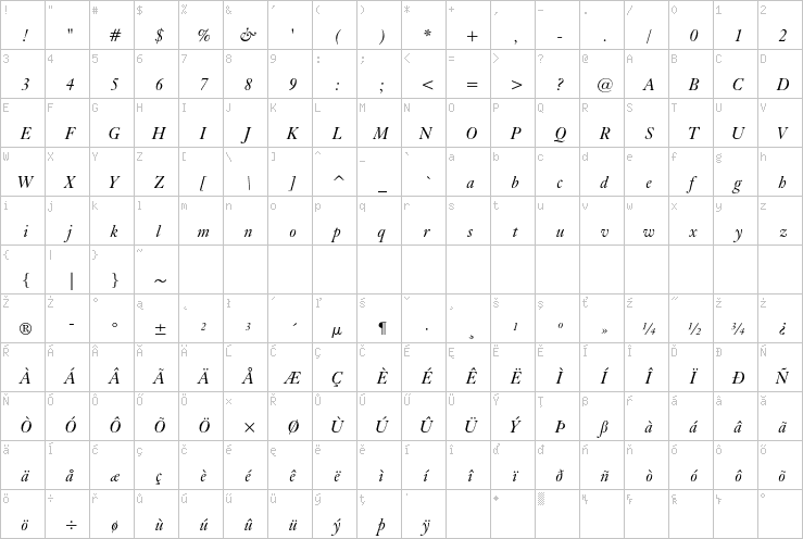 Full character map