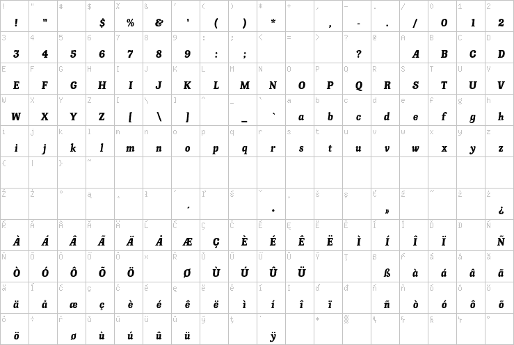 Full character map