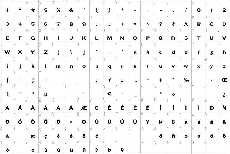 Full character map