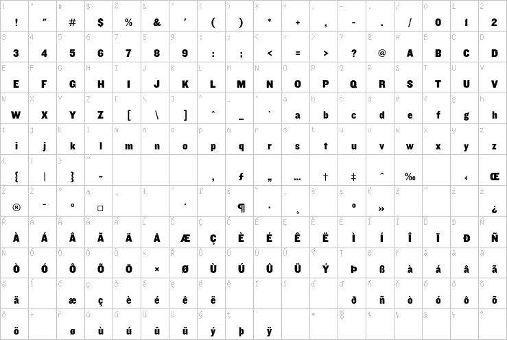 Full character map