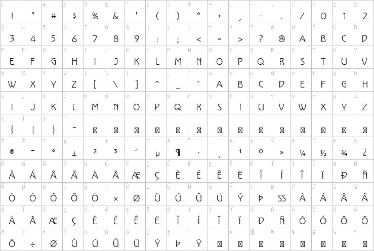 Full character map