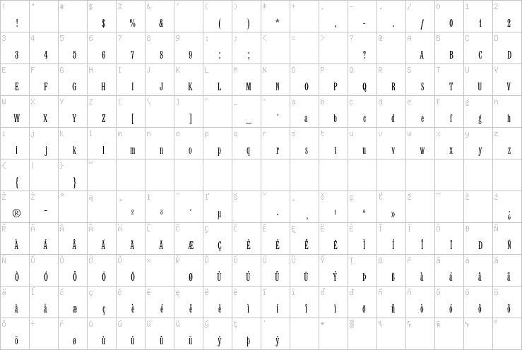 Full character map