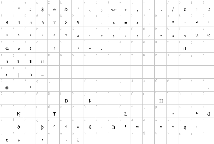 Full character map