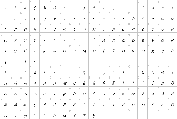 Full character map