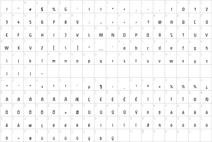 Full character map