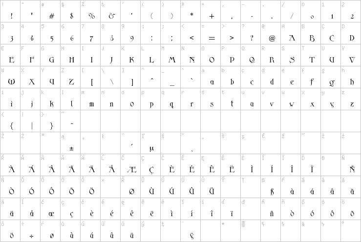 Full character map