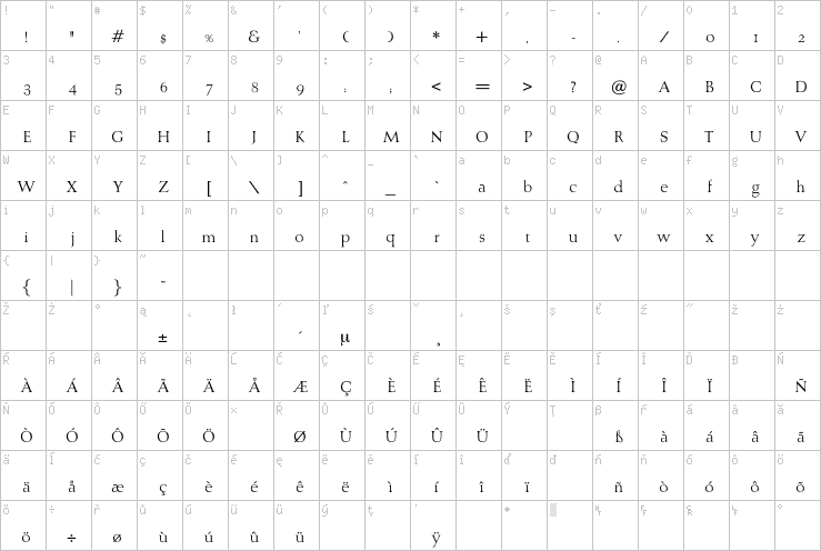 Full character map