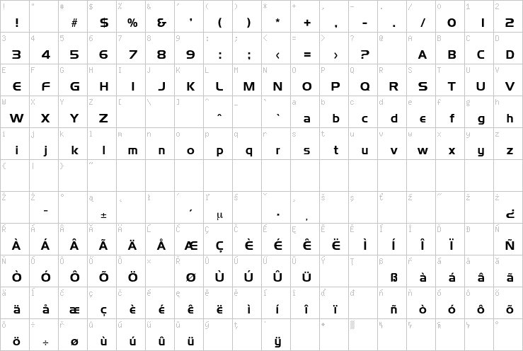 Full character map