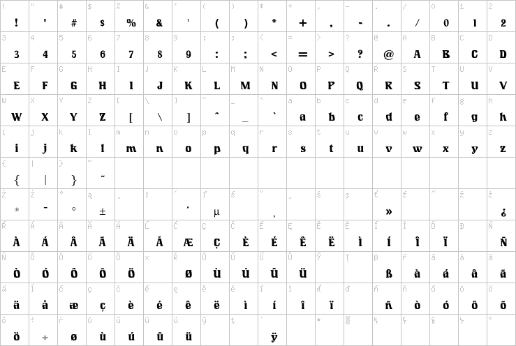 Full character map