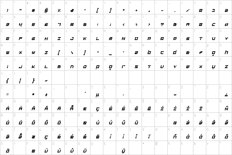 Full character map