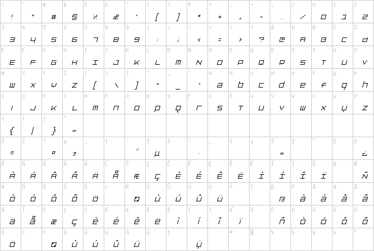 Full character map