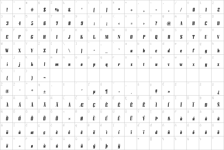 Full character map