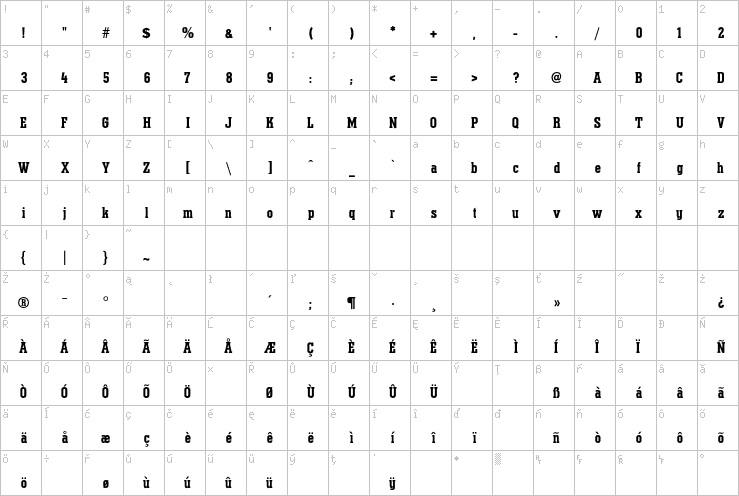 Full character map