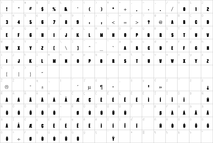 Full character map