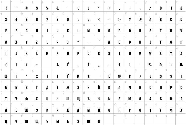 Full character map