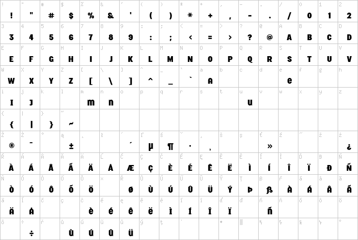 Full character map