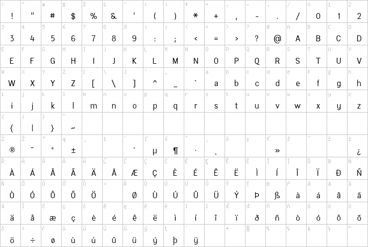 Full character map