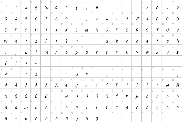 Full character map