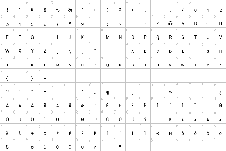 Full character map