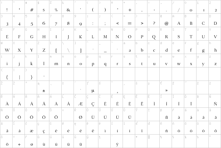 Full character map