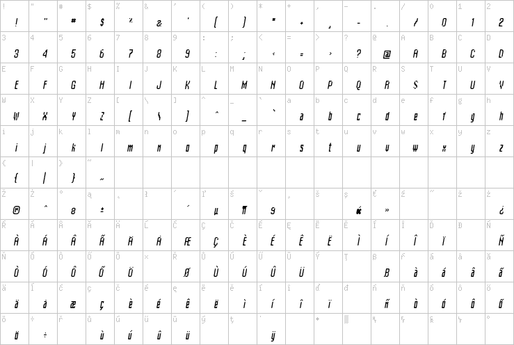 Full character map